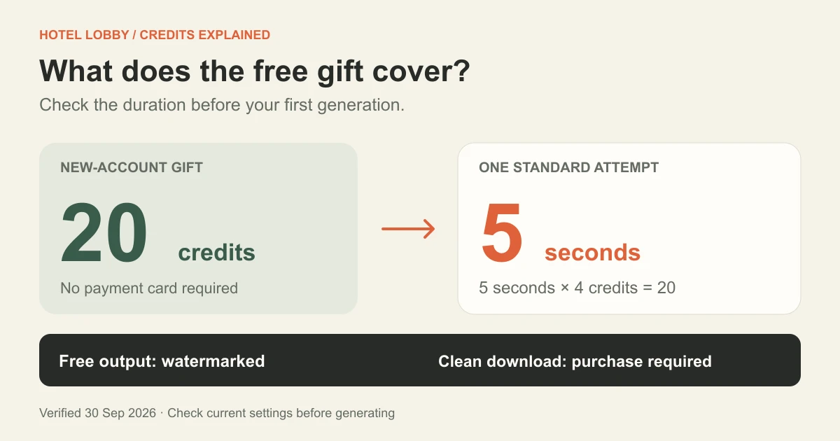 Is Hotel Lobby AI Free? Credits, Costs and Watermarks