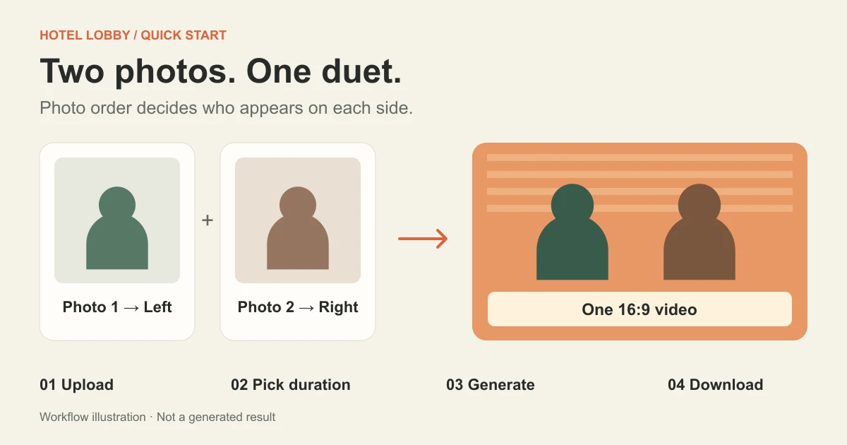 How to Make a Hotel Lobby AI Video from Two Photos