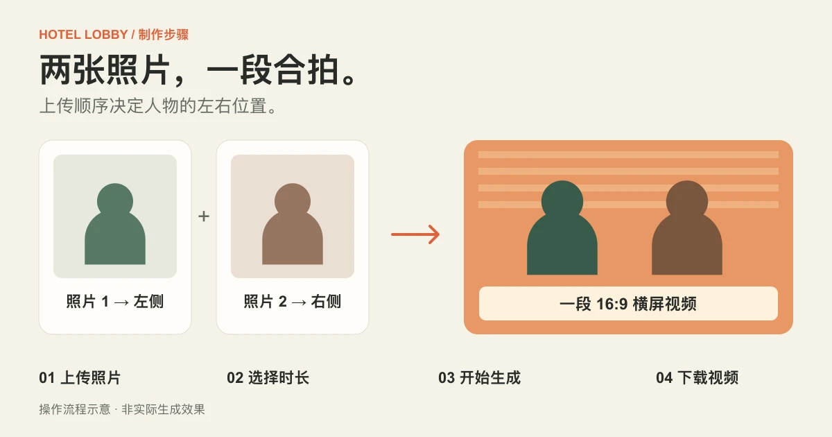 两张照片怎么做 Hotel Lobby AI 视频？完整图文教程