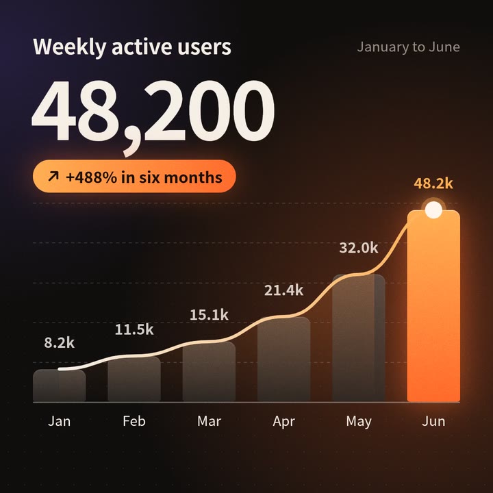 Animated data story